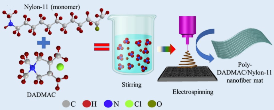 Cation functionalized nylon composite nanofibrous mat as a highly positive friction layer for robust, high output triboelectric nanogenerators and self-powered sensors