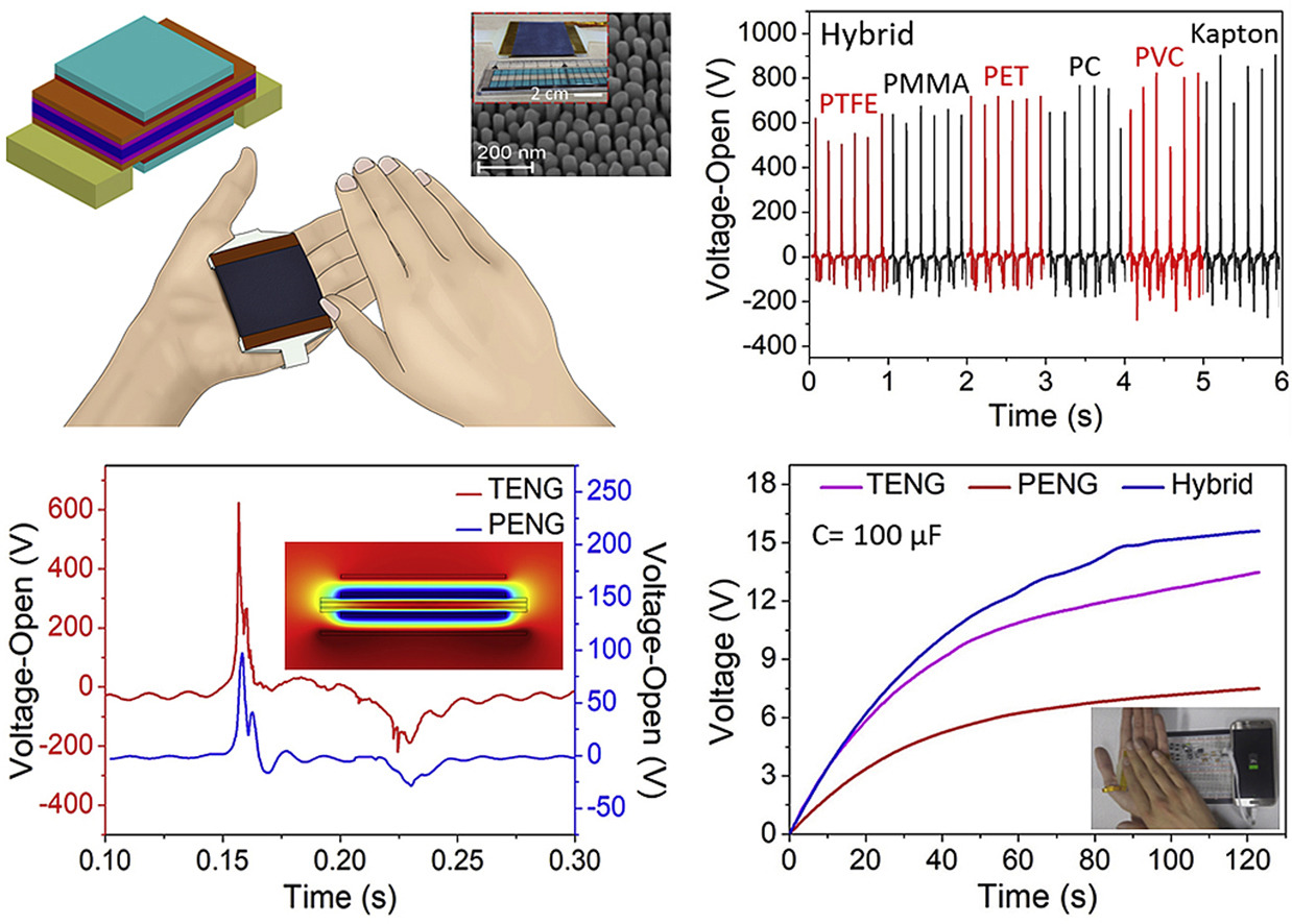 Hand clapping inspired integrated multilayer hybrid nanogenerator as a wearable and universal power source for portable electronics